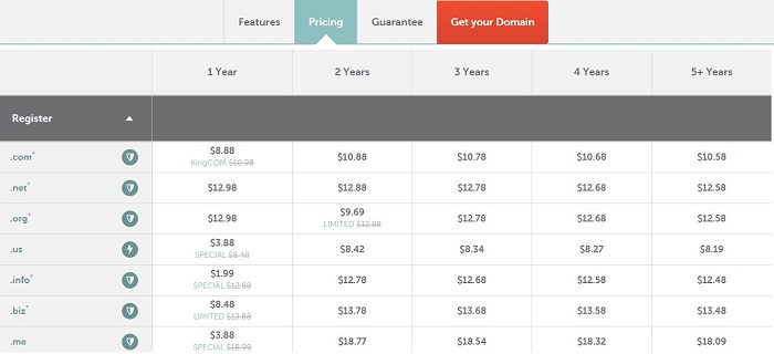 NameCheap website price chart